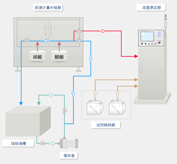 系统流程图