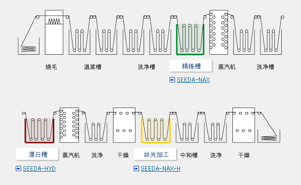 装置流程