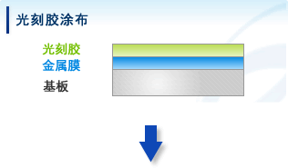 光刻胶涂布