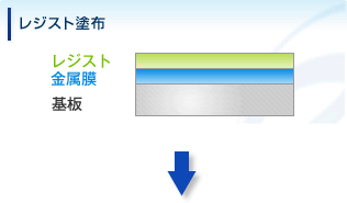 レジスト塗布