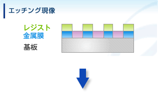 エッチング現像