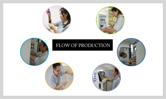 FLOW OF PRODUCTION